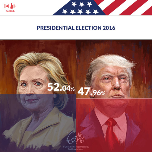 TrumpHillaryPoll